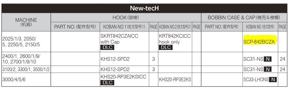 KOBAN  SCP-842BCZA  Sensörlü Flato    Mekik ( MADE IN JAPAN )