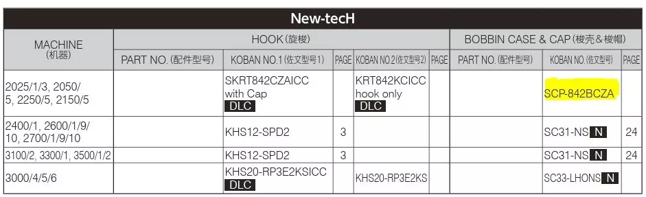 KOBAN  SCP-842BCZA  Sensörlü Flato    Mekik ( MADE IN JAPAN )